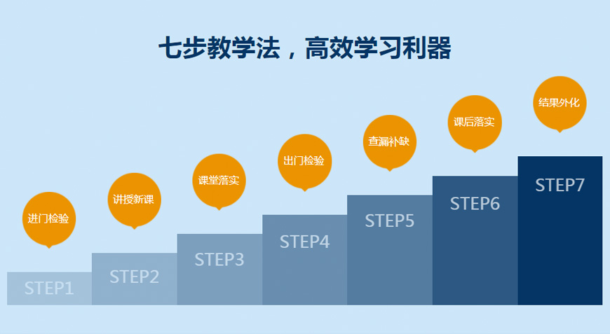 平顶山新东方中高考英语补课机构咨询电话
