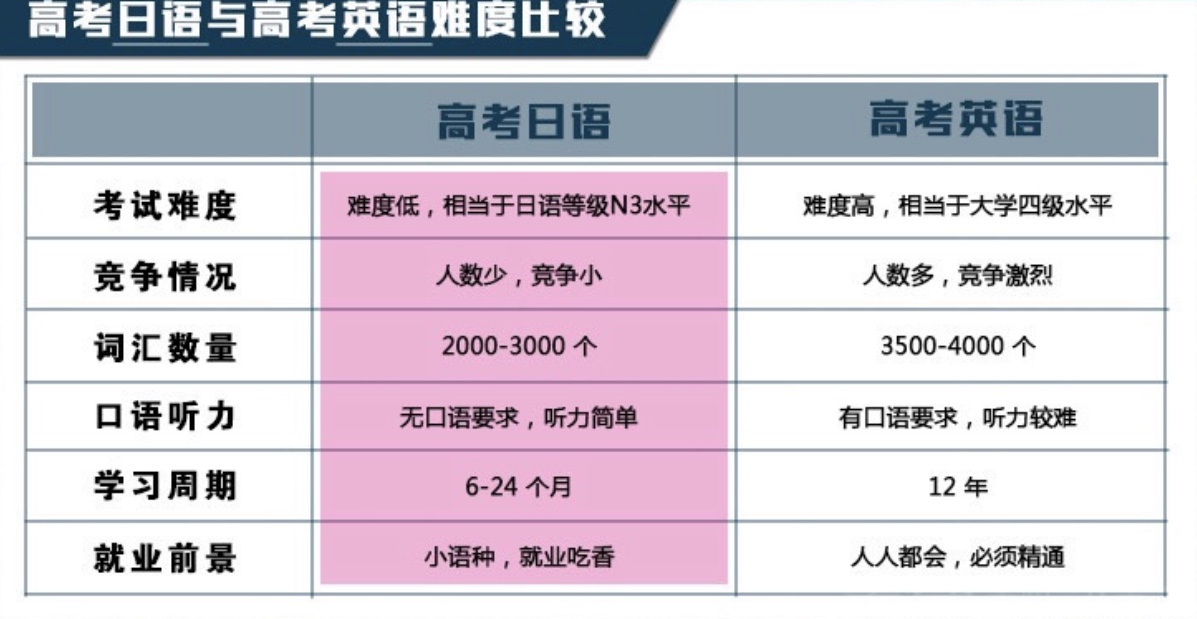 盘点！大连高考日语培训班排名精选名单出炉