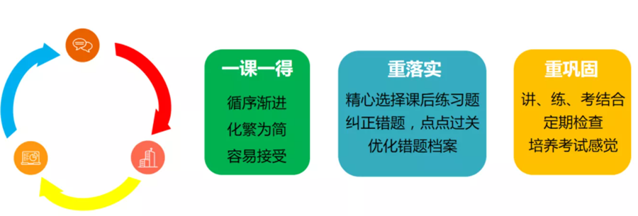 中小学高中全科辅导机构