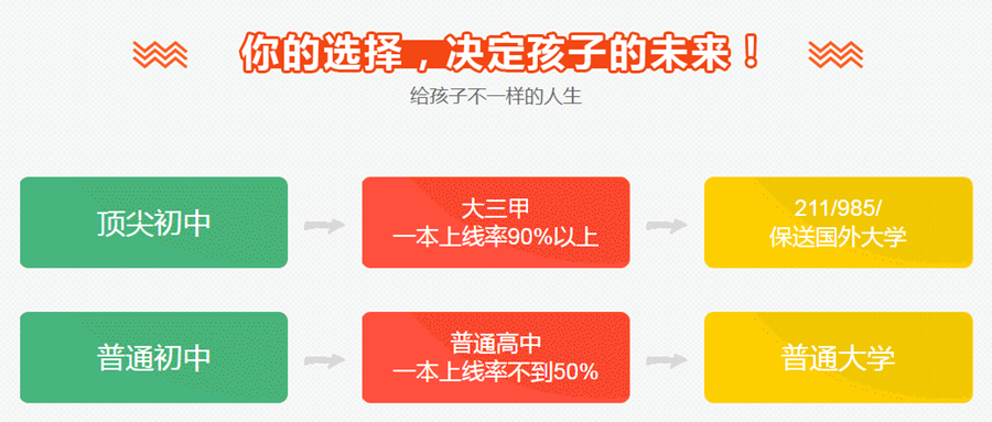 高考辅导