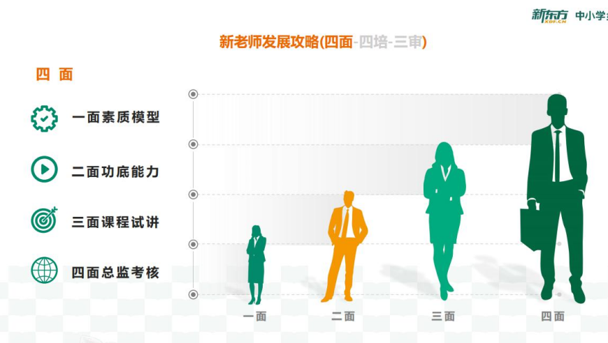 南京栖霞区新东方中高考英语线下面授班地址电话一览