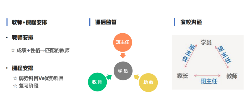 南京栖霞区新东方中高考英语线下面授班地址电话一览