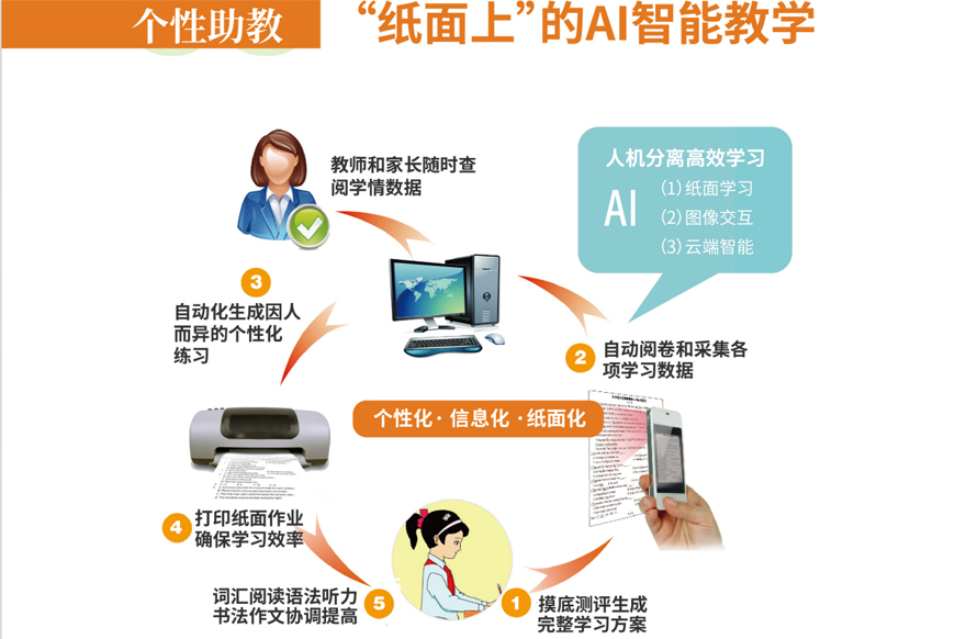 成都发布：高中英语培训班优选知名的